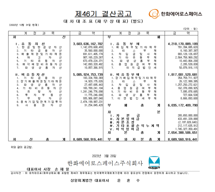 제46기 결산공고